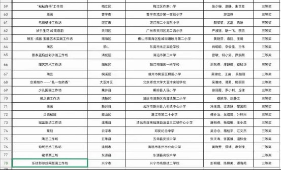 乐技影印丝网版画工作坊参加广东省、梅州市艺术展演活动(艺术系供稿)146.png