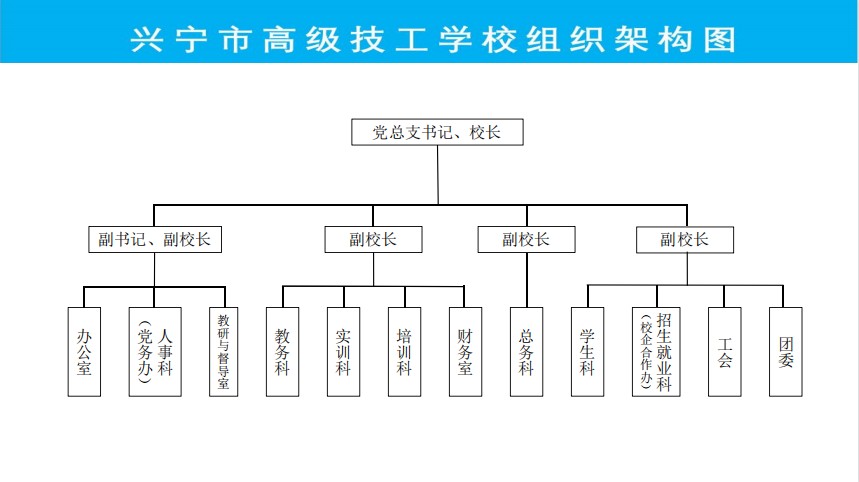 校长、副校长.png