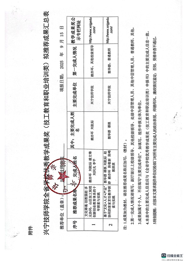 兴宁技师学院全省学校优秀教学成果奖拟推荐成果公示_02.jpg