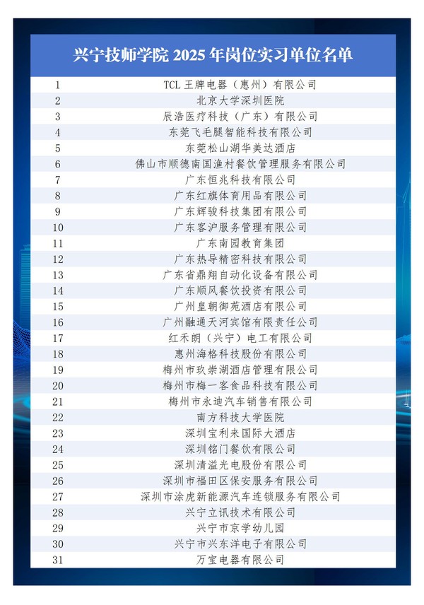 兴宁技师学院2025年岗位实习单位名单2_02.jpg
