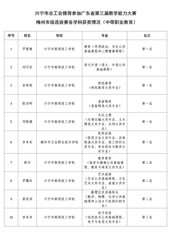 2021.9月28教师参技能大赛获奖情况 -_01.jpg