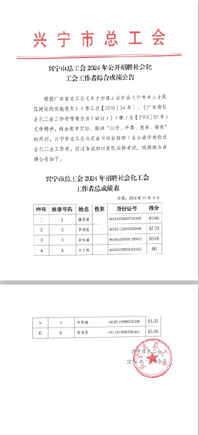 兴宁市总工会2021年公开招聘社会化工会工作者综合成绩公告.png