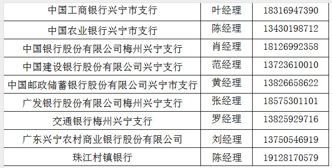 银行机构联系电话.png