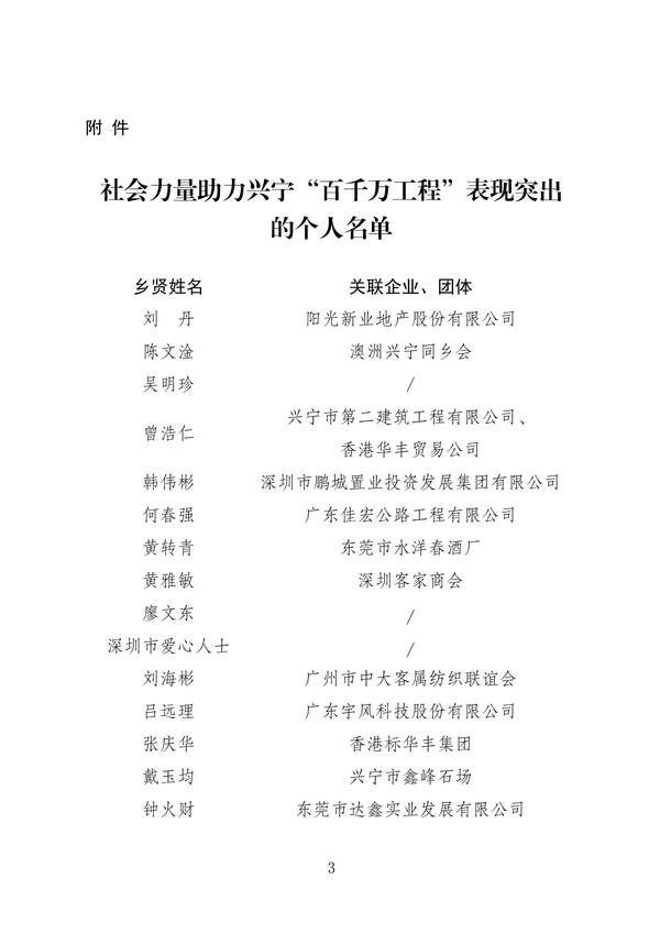 兴市明电〔2026〕23号 中共兴宁市委办公室 兴_02.png