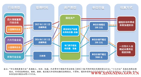 政策图解.gif