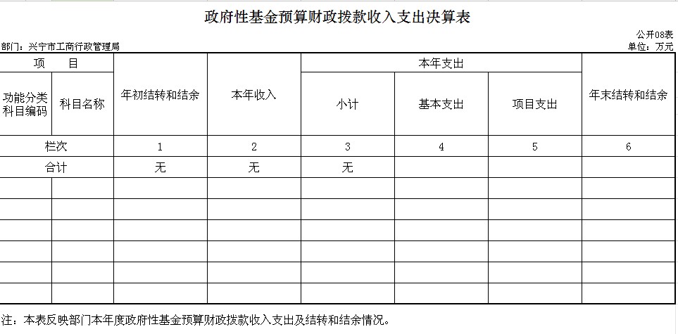 g08政府性基金预算财政拨款支出决算表.png