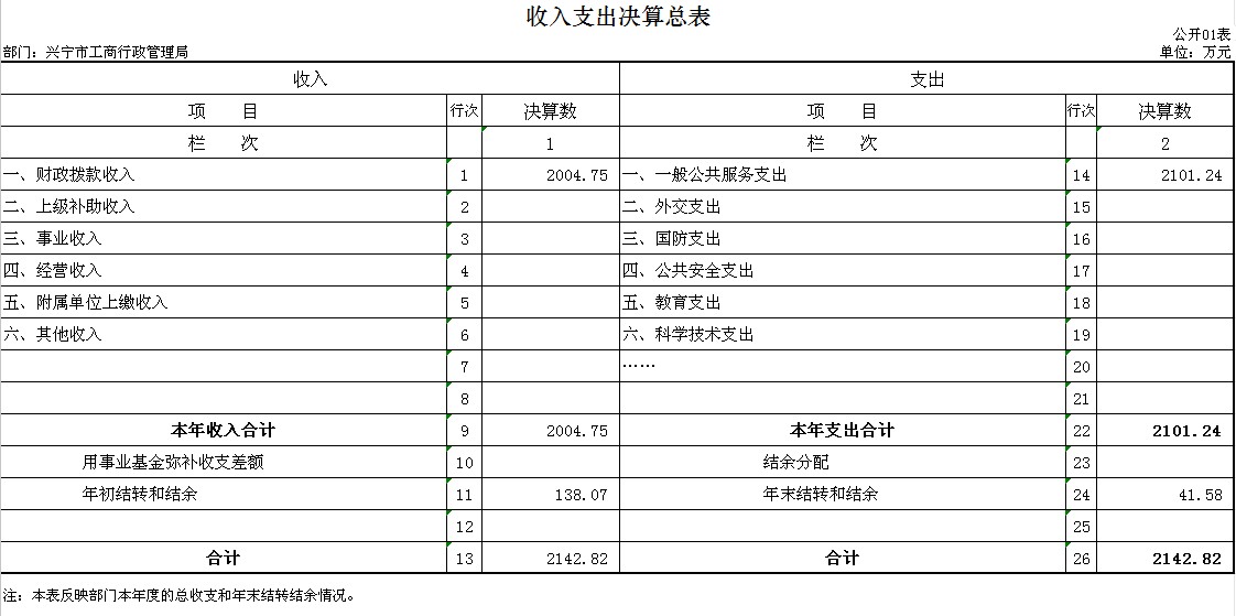 g01收入支出决算总表.png