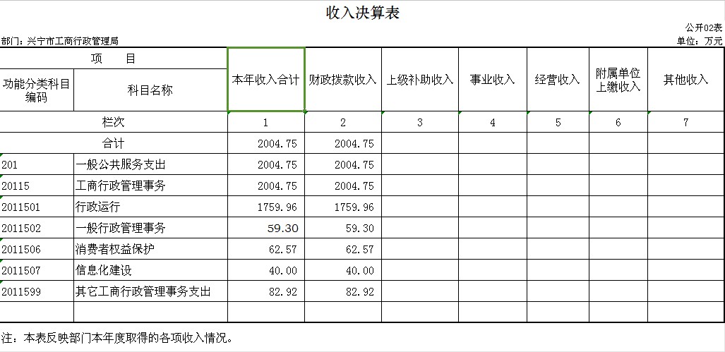 g02收入决算表.png