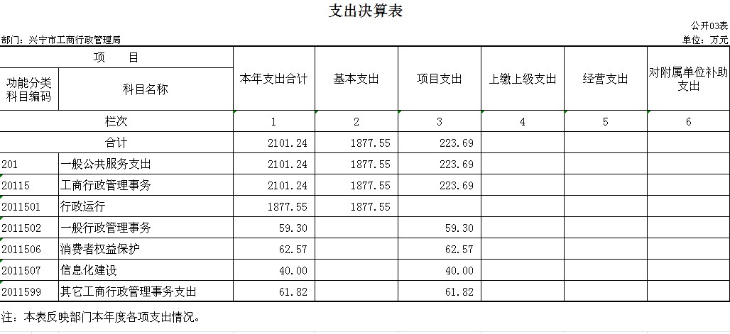 g03支出决算表.png