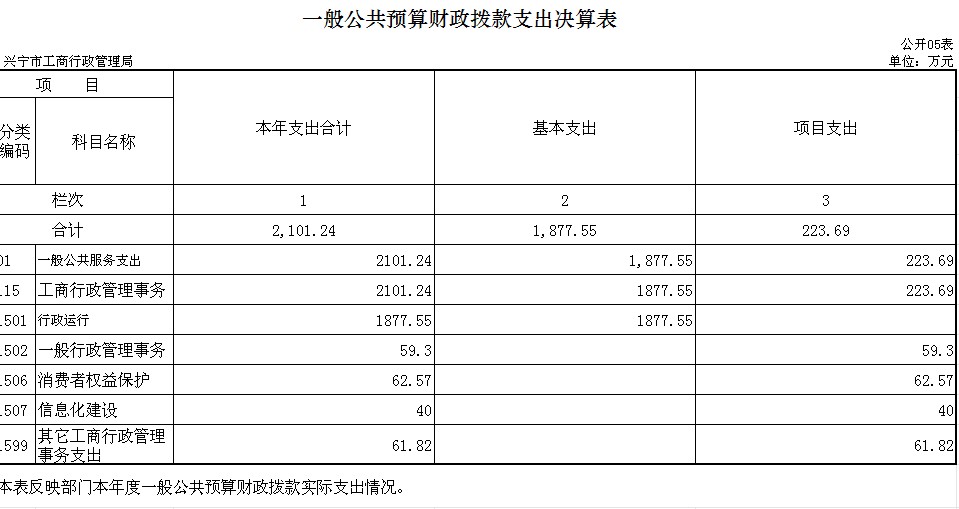 g05一般公共预算财政拨款支出决算表.png