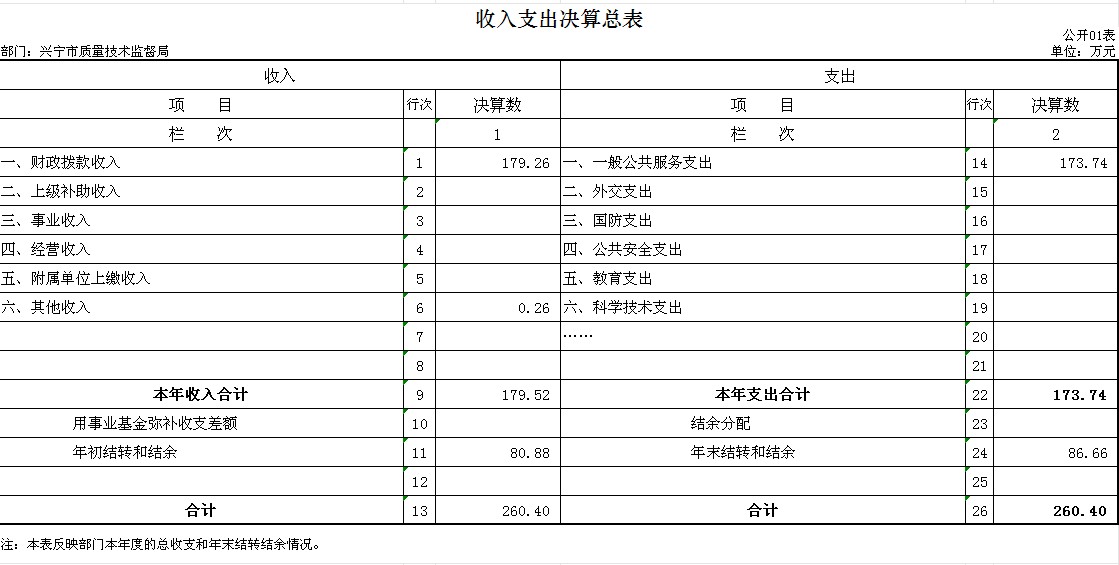 ZZ01收入支出决算总表.png