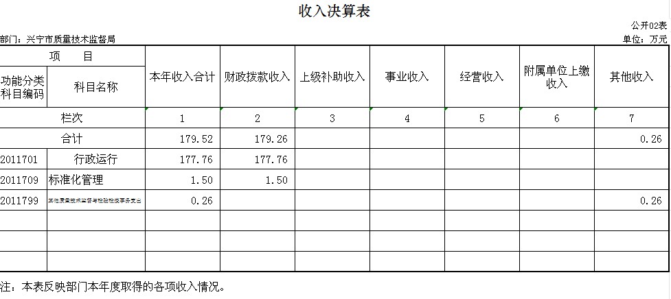 ZZ02收入决算表.png