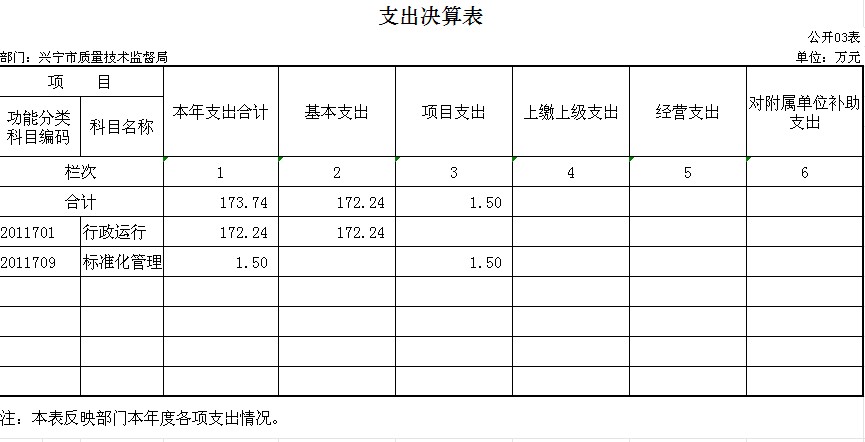 ZZ03支出决算表.png