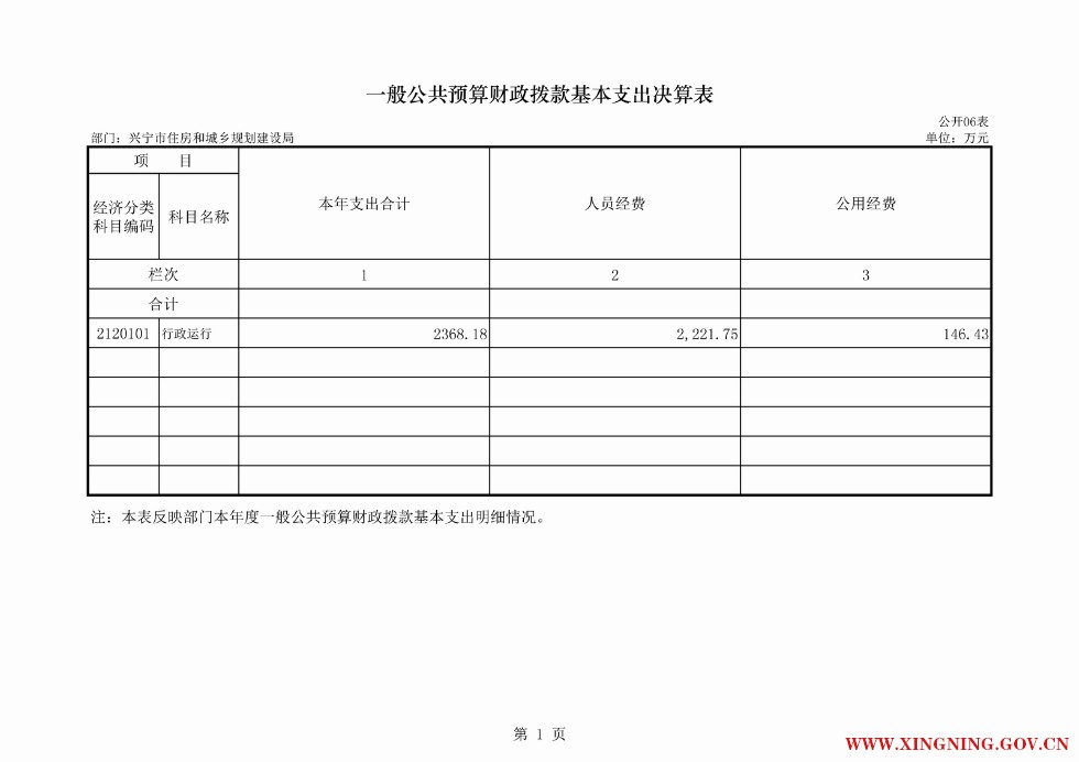 2016年兴宁市住房和城乡规划建设局部门决算公开表06.png