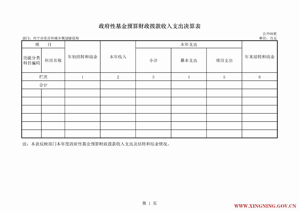 2016年兴宁市住房和城乡规划建设局部门决算公开表08.png