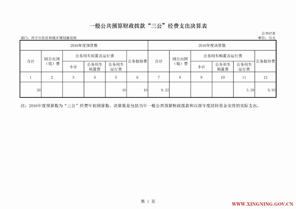 2016年兴宁市住房和城乡规划建设局部门决算公开表07.png