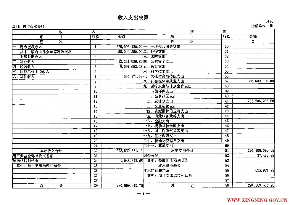 01收入支出决算_1.jpg