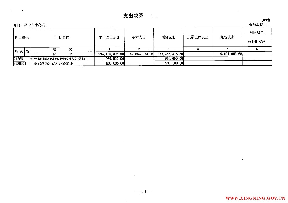 03支出决算_2.jpg