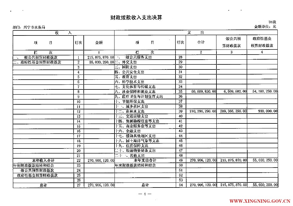 04财政拨款收入支出决算_1.jpg