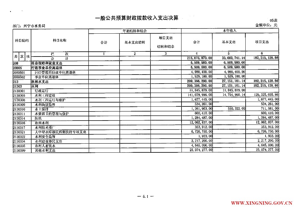 05一般公共预算财政拨款收入支出决算_1.jpg
