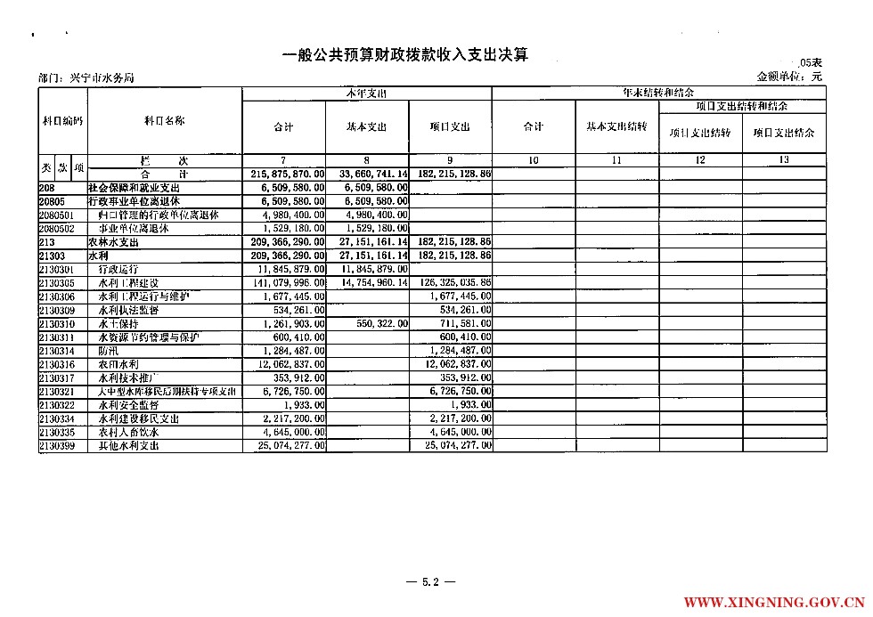 05一般公共预算财政拨款收入支出决算_2.jpg