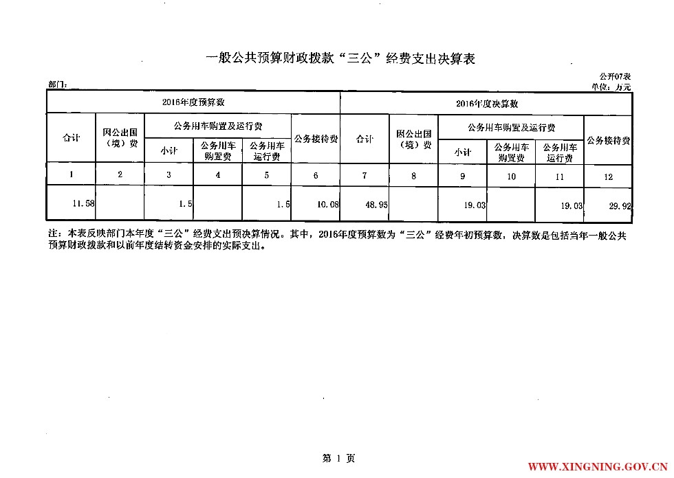 07一般公共预算财政拨款“三公经费”支出决算_1.jpg